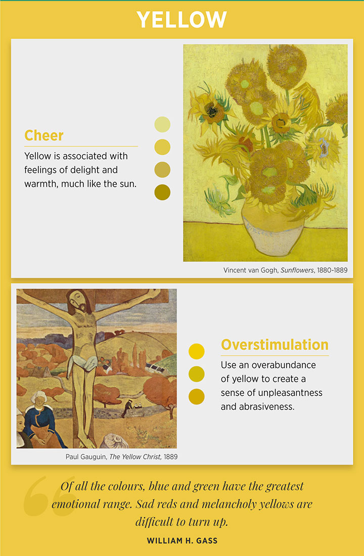 graphic explaining yellow color meaning and emotion symbolized in artwork.