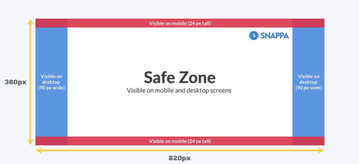 Featured image of post Fb Cover Size Safe Zone : I have all three current gen console and only the switch has the option to adjust the safe zone for the tv display.