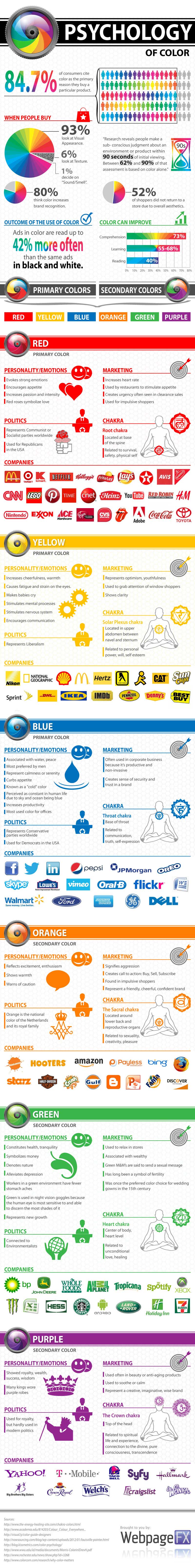Curious about the psychology of color? Wondering how color influences marketing and sales? Learn to use color better from this infographic!