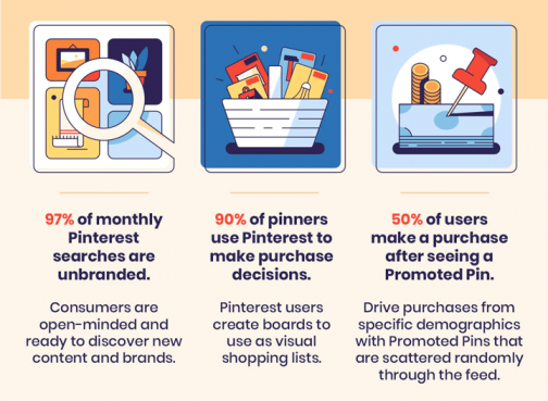 What Is Pinterest And How Does It Work For Business? Ultimate Guide ...