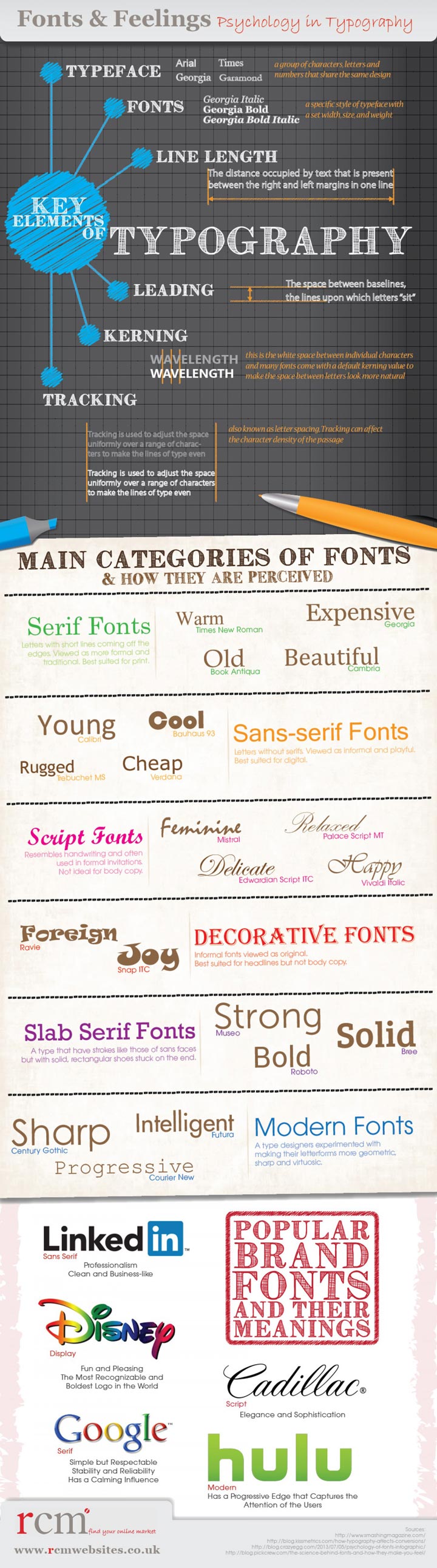 Fonts and Feelings: Psychology in Typography infographic