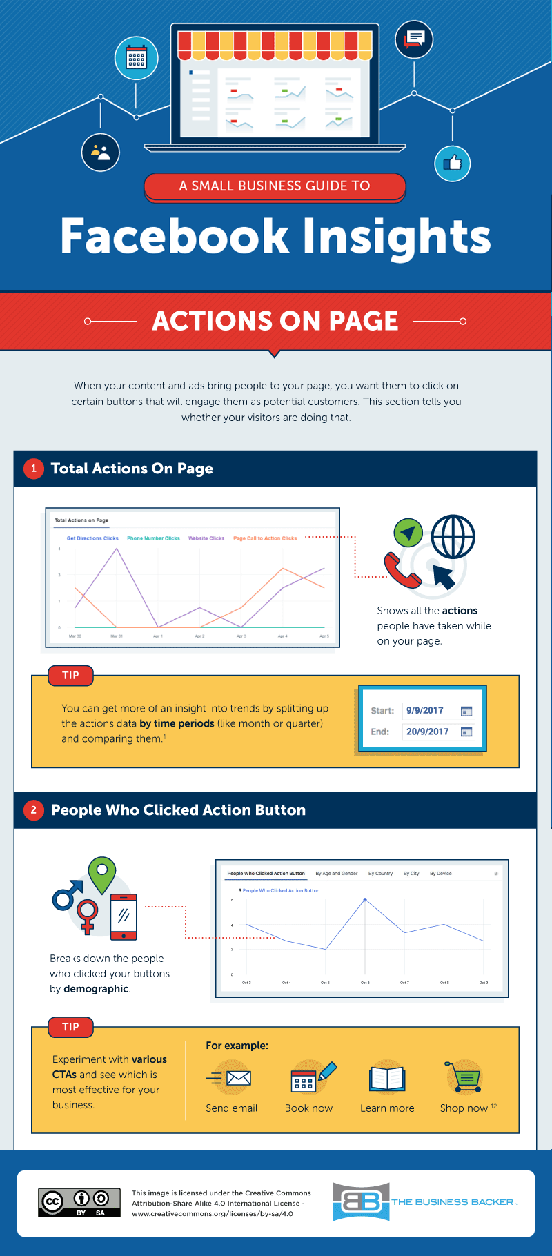 fb actions on page infographic