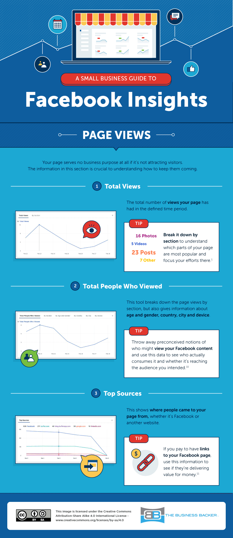 facebook page views insights