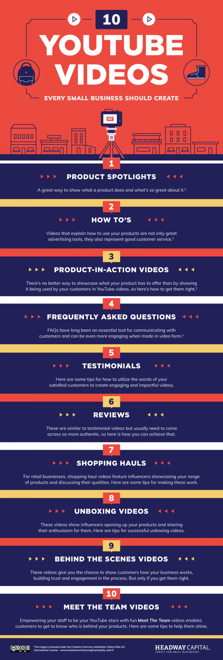 Top 10 YouTube Video Ideas For Business Success In 2022 | LouiseM