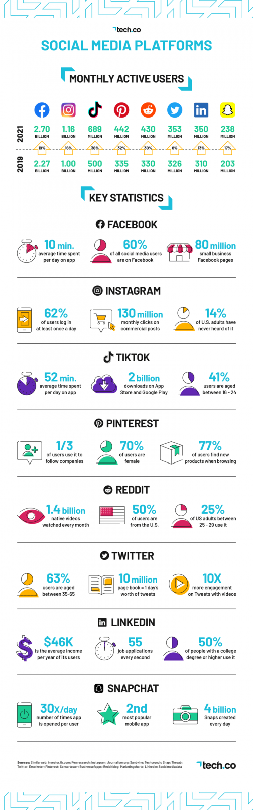 Best Social Media for Business: Which for Yours? [infographic] | LouiseM