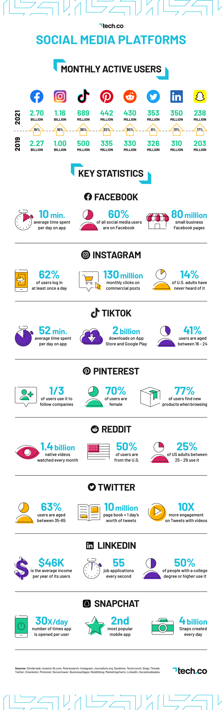 infographic of best social media for your business.