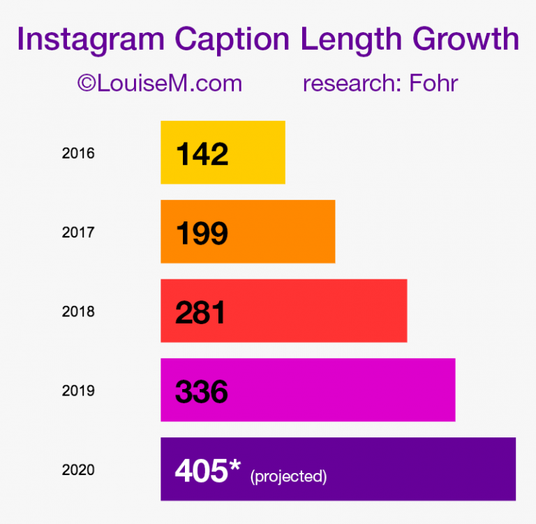 Instagram Caption Spacing 7 Easy Ways to Look Better on IG! LouiseM