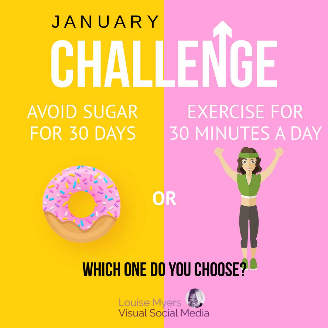 yellow and pink graphic of donut and exerciser offers january challenge of no sugar or exercise daily.
