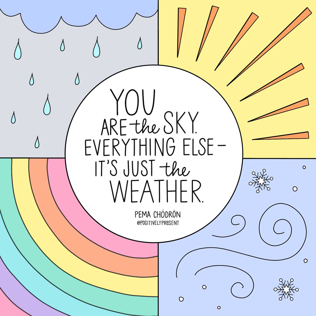 art shows four kinds of weather with inspiring quote.