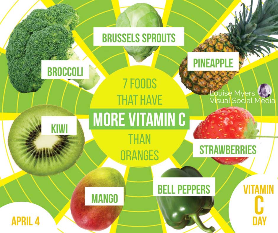 fruits and veggies says april 4 is vitamin c day.