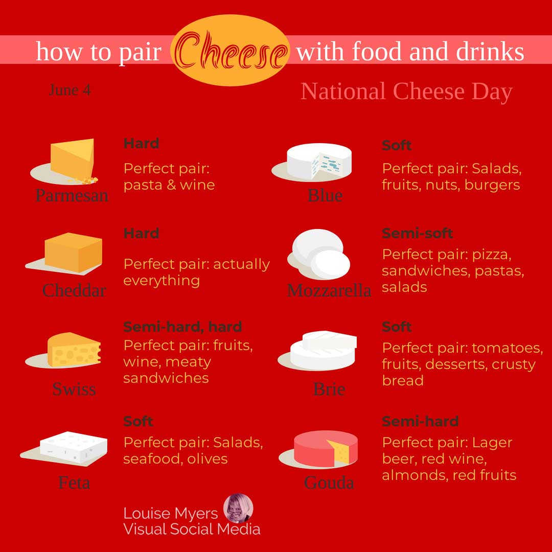 8 cheeses on red background has cheese pairing tips for National Cheese Day .