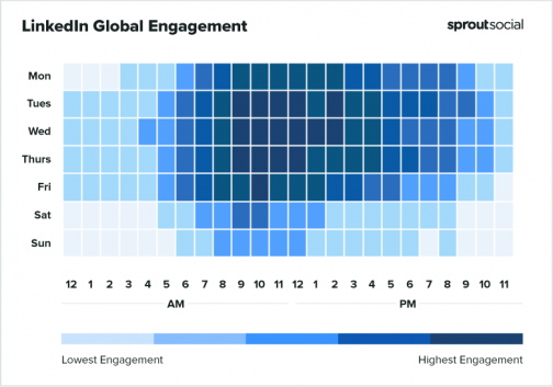 What's the Best Time to Post on LinkedIn? (2023) | LouiseM