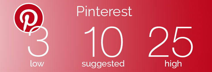 How Often to Post on Pinterest graphic
