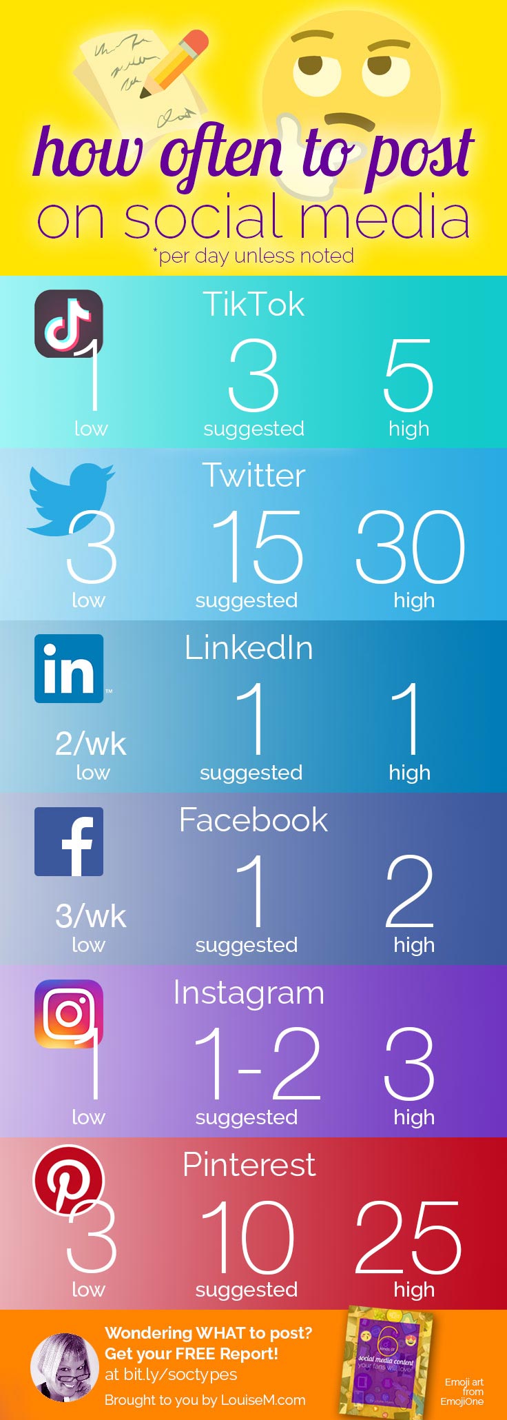 how often to post on social media infographic