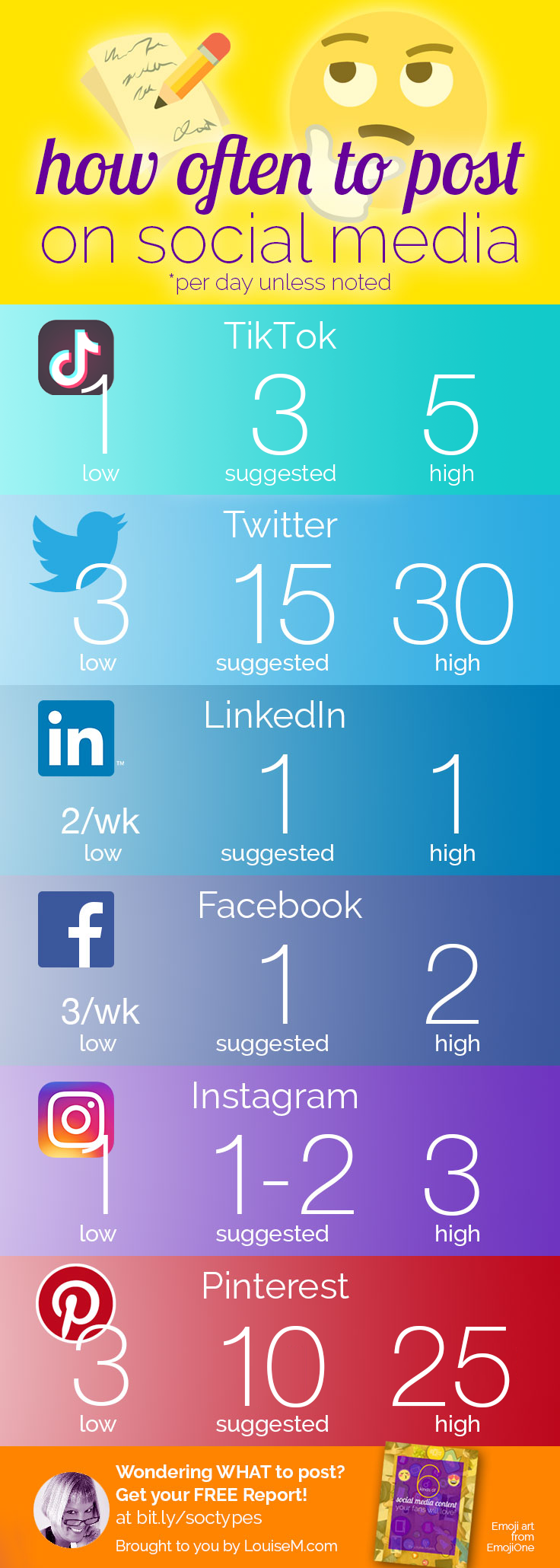 how often to post on social media infographic