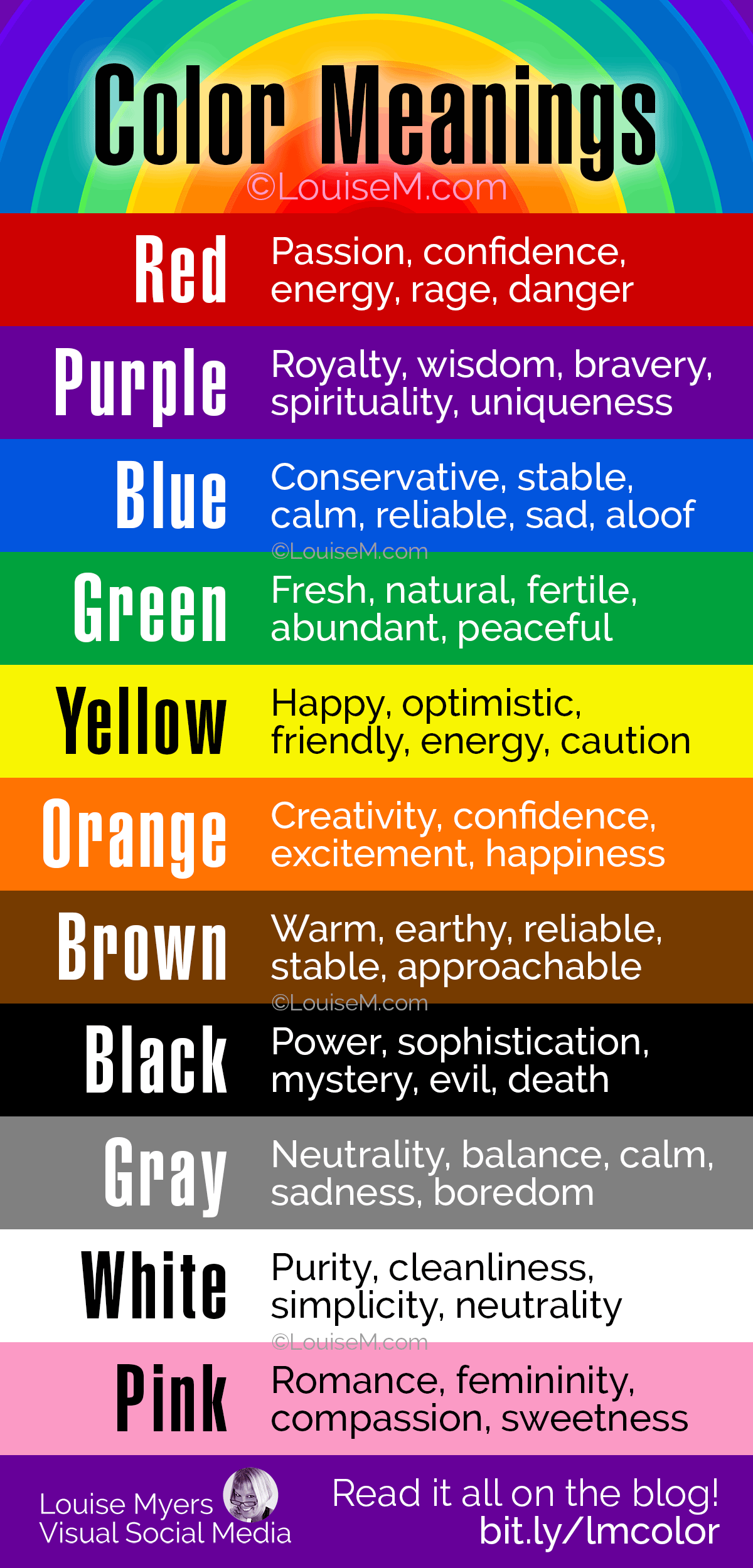 rainbow of colors with their names and meanings on an infographic.