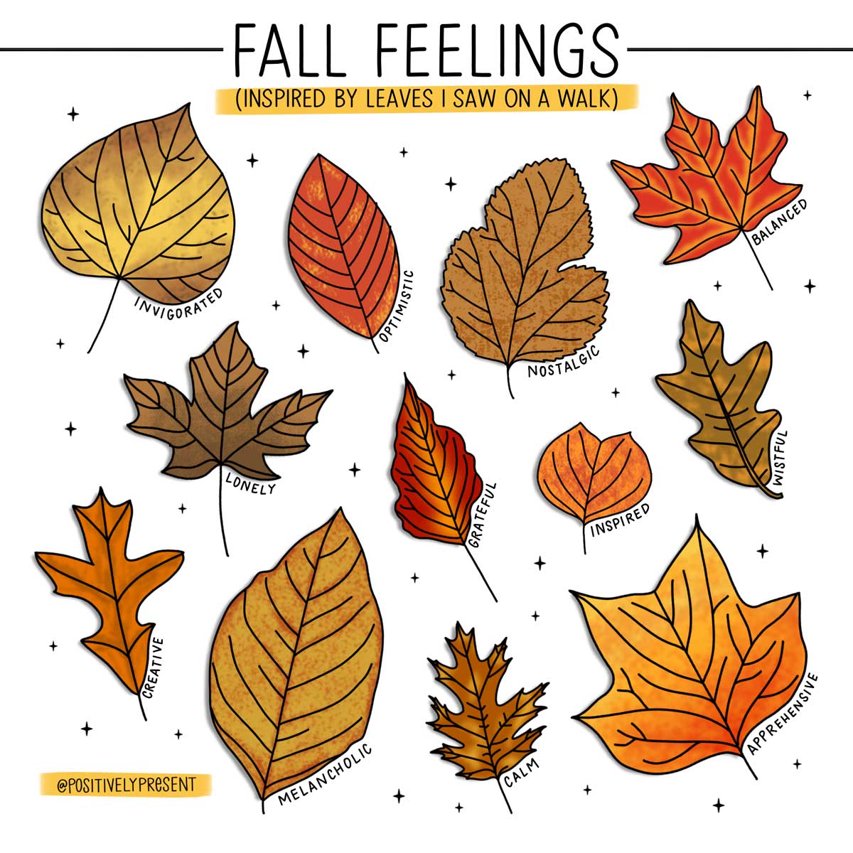 flatlay drawing of fall leaves depicts feelings for each one.