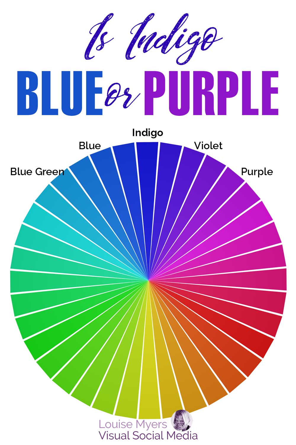 color wheel calls out blue, indigo, violet and purple with text asking, is indigo blue or purple?