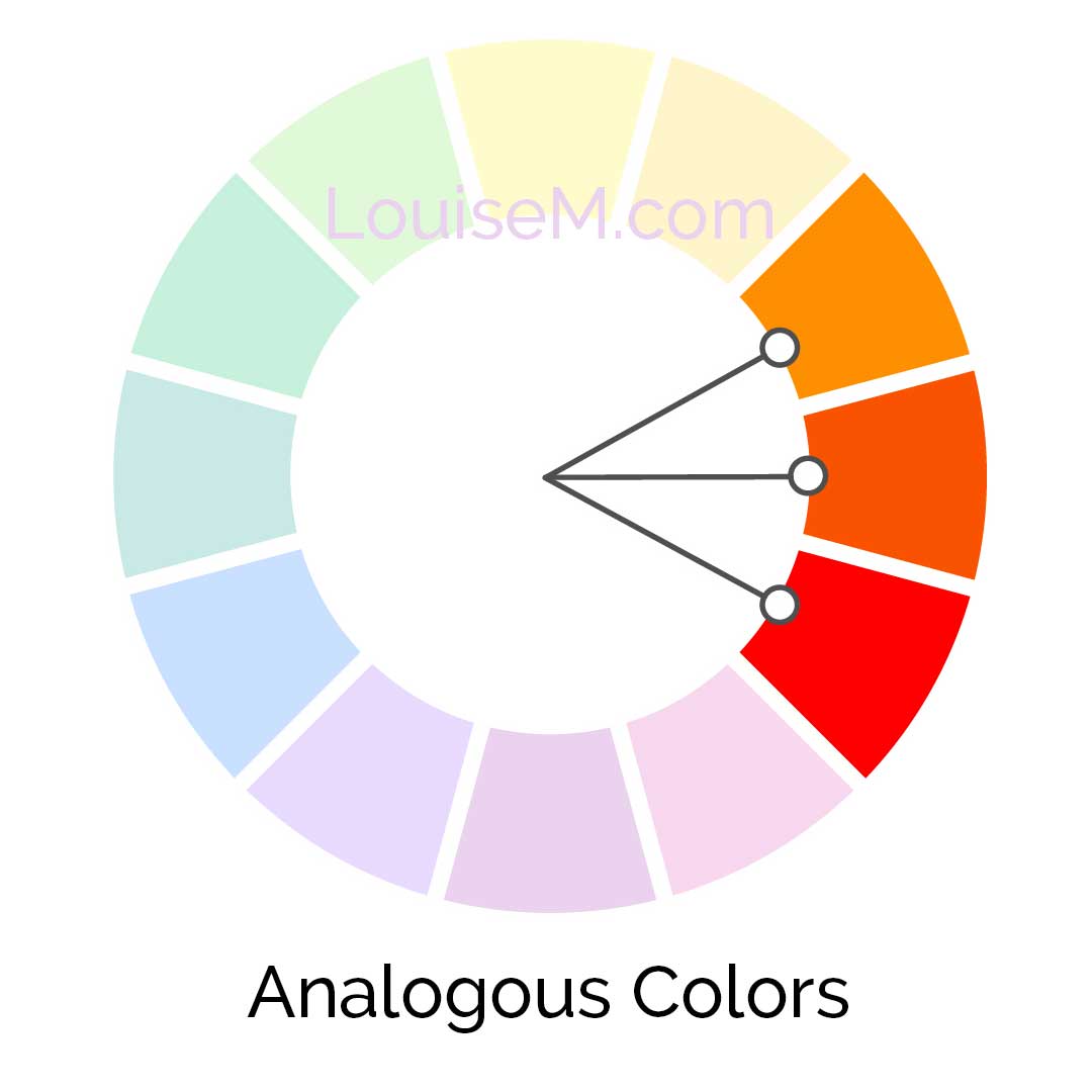 color wheel showing Analogous colors of orange, red orange, and red.