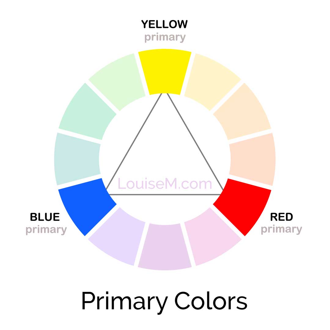 traditional RYB color wheel showing where the primary colors of red, blue, and yellow are situated.