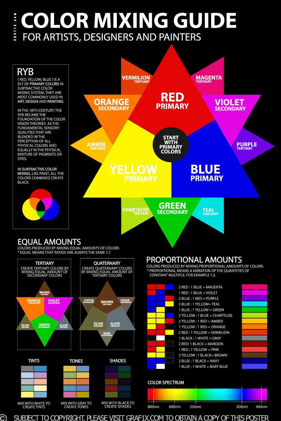 red yellow blue color mixing chart shows primary, secondary, tertiary and quaternary colors with a guide on how to mix them.