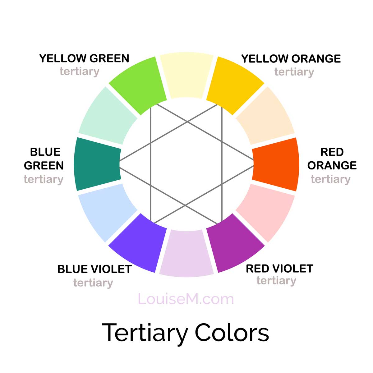 traditional RYB color wheel showing where the tertiary colors are found.