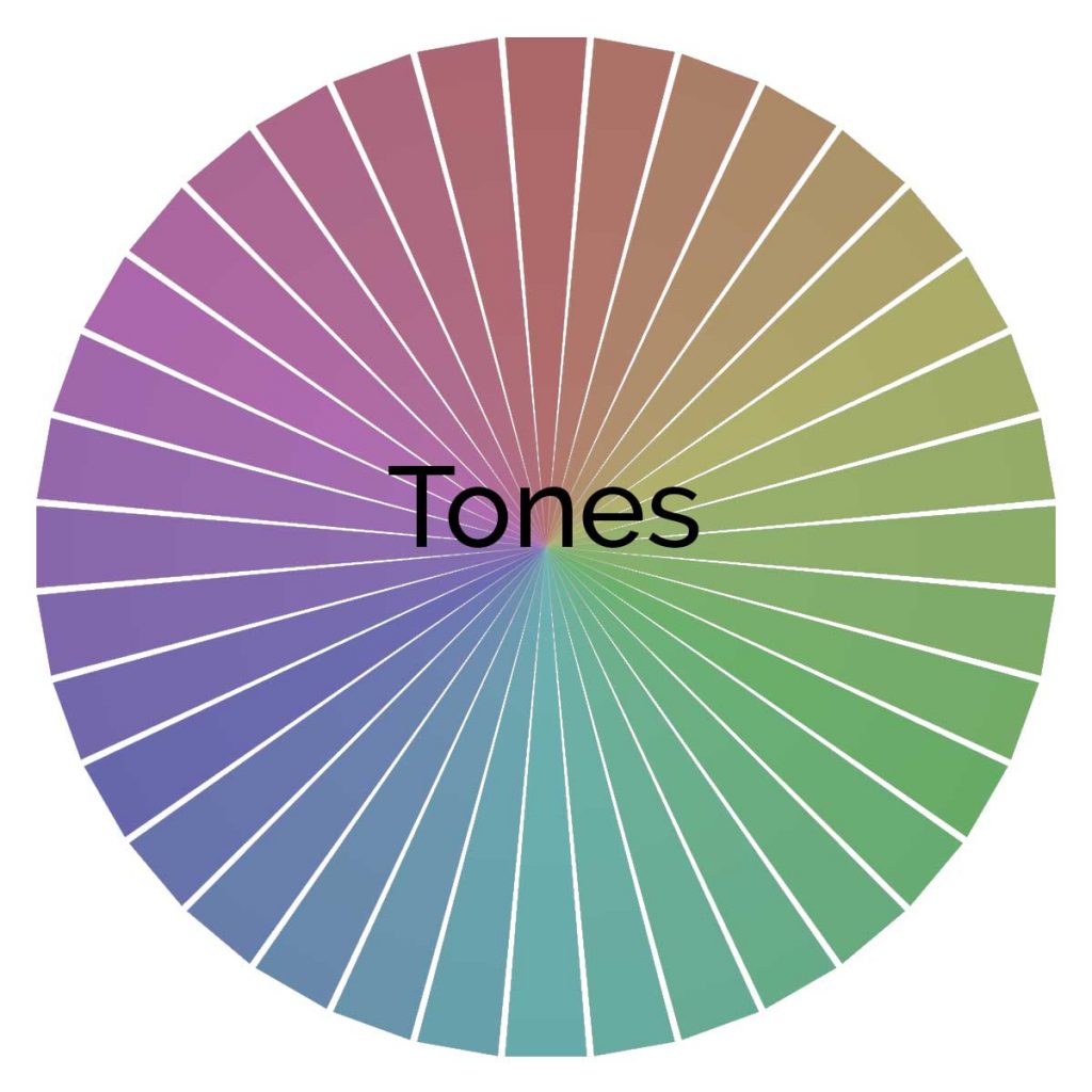Color Mixing Chart and Complete Guide to the Color Wheel LouiseM
