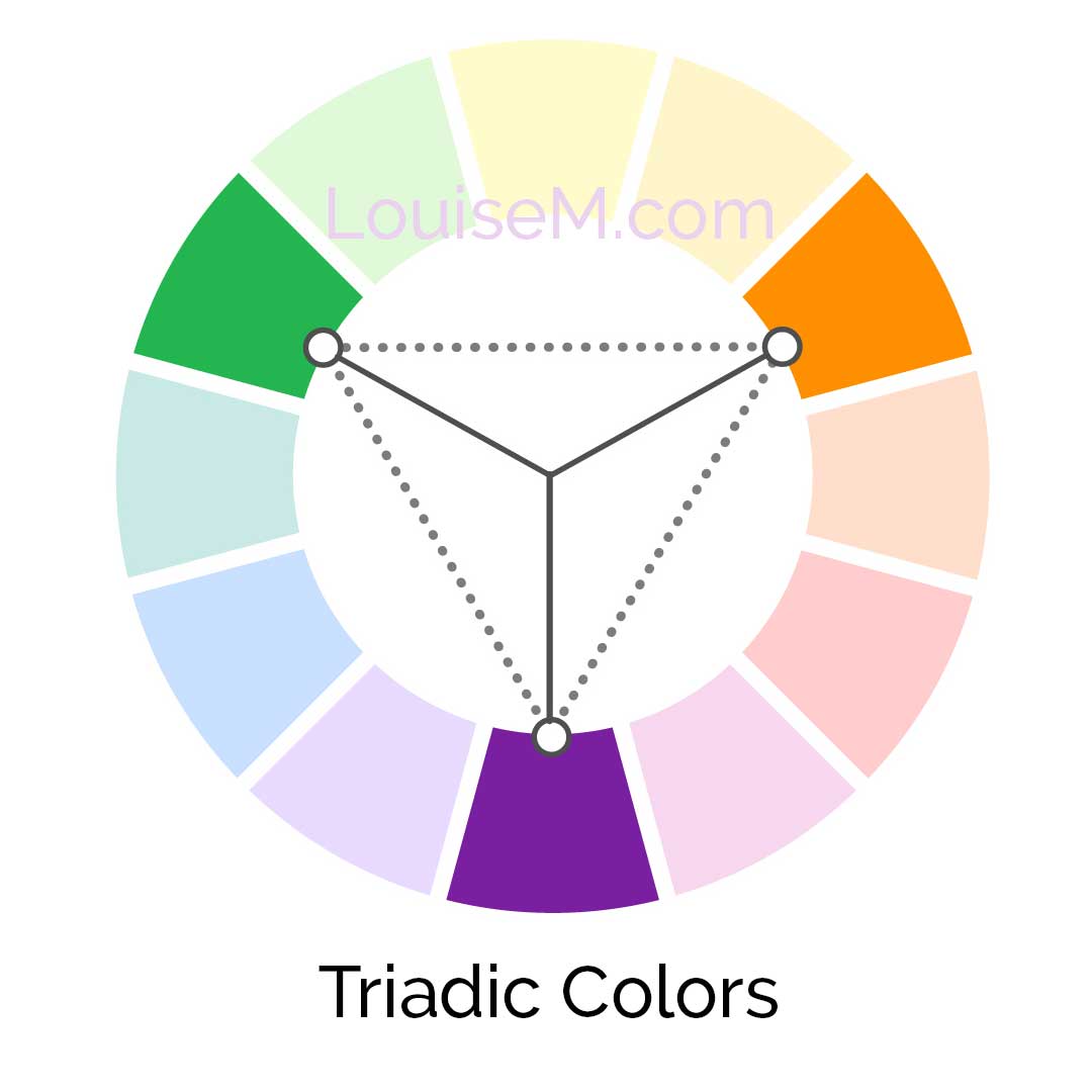 color wheel showing Triadic colors of green, orange, and violet.
