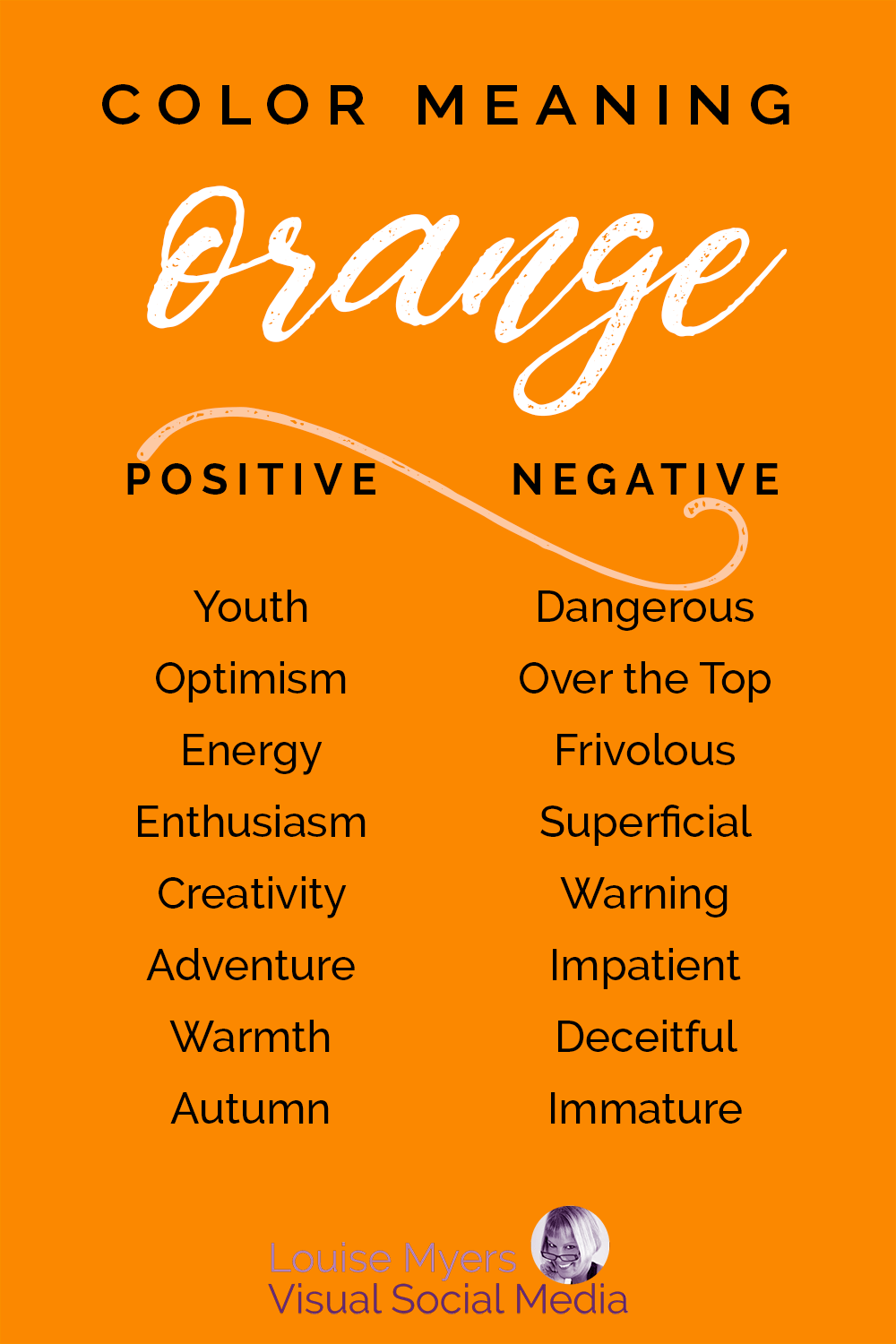 orange graphic lists positive and negative associations of the color Orange.