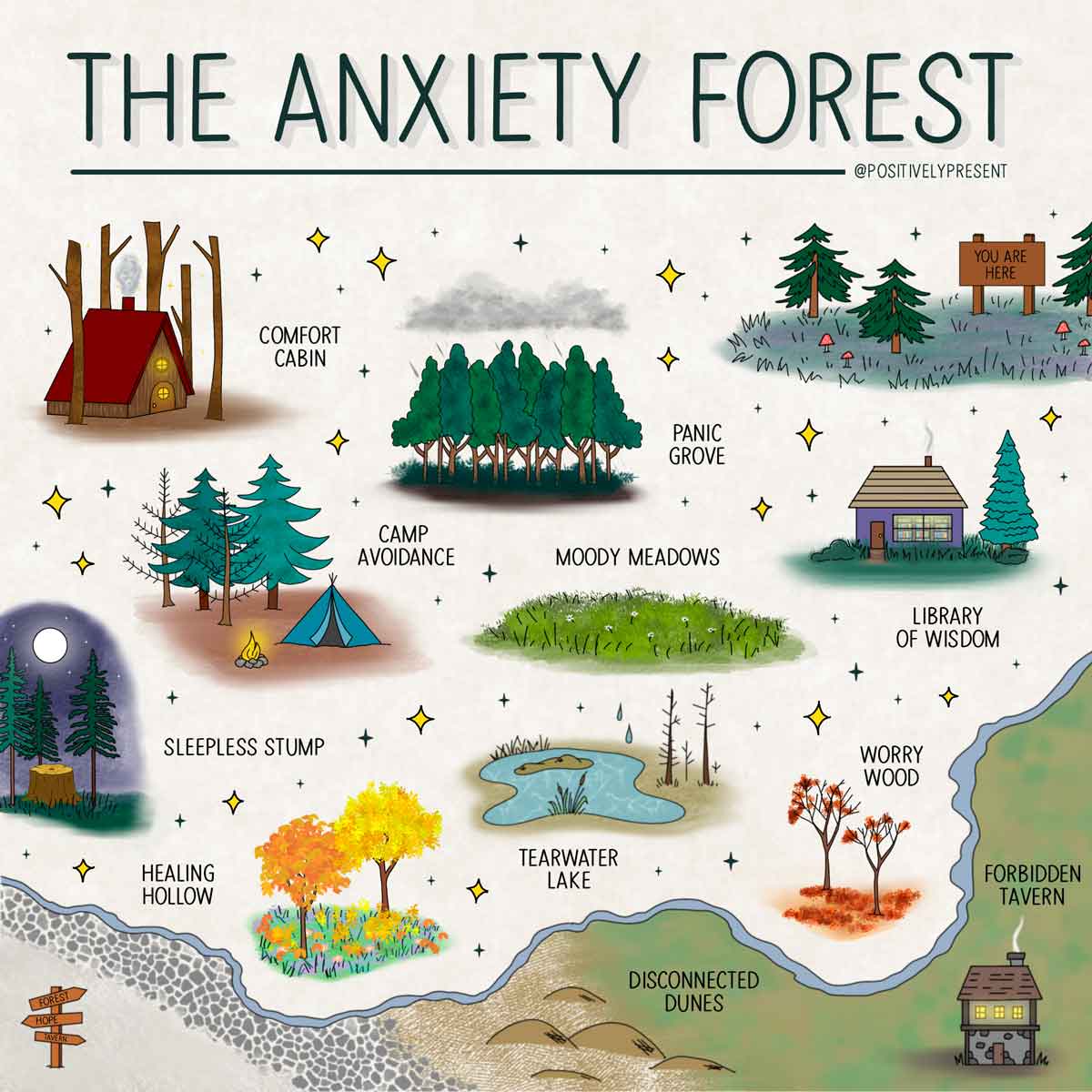 map of the anxiety forest with drawings of relaxing outdoor activities.